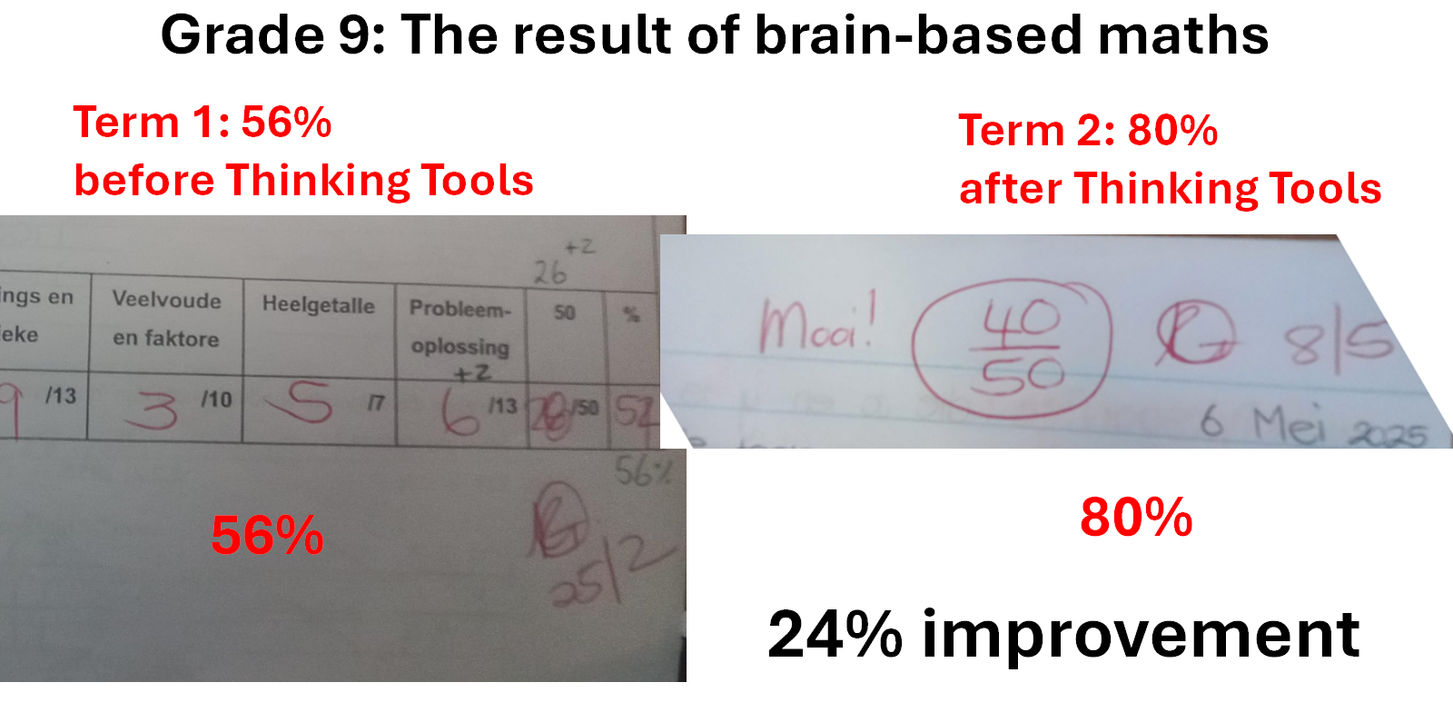 1 Karli van der Merwe English