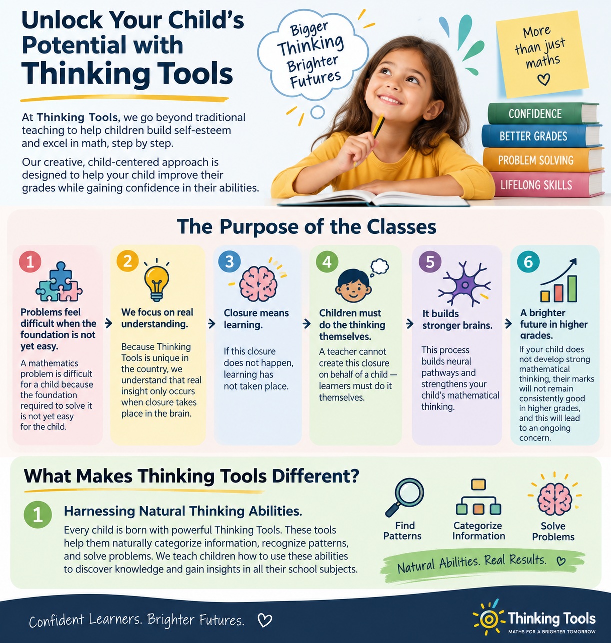 Purpose of classess 2