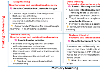 4 Quadrants2
