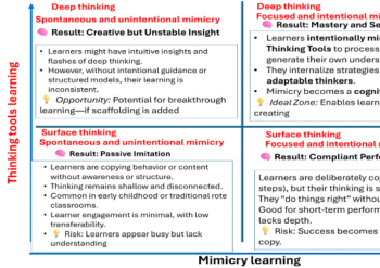 4 Quadrants2