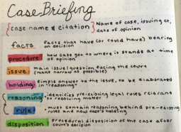 Colour coding