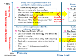 Dunning Kruger success Blog2