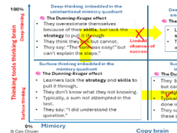Dunning Kruger success Blog2
