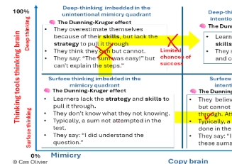 Dunning Kruger success Blog2
