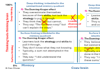 Dunning Kruger success Blog2