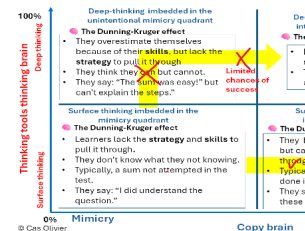 Dunning Kruger success Blog2