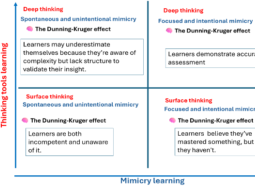 Dunning Kruger2