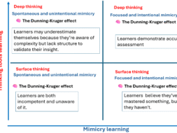 Dunning Kruger2