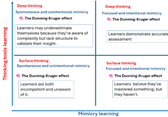 Dunning Kruger2
