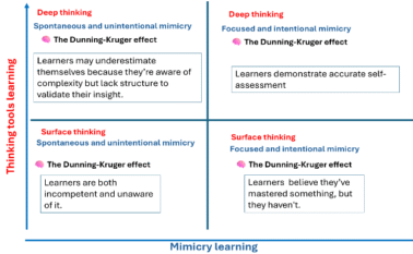 Dunning Kruger2 ?brizy media=6485&brizy crop=iW%3D574%26iH%3D315%26oX%3D15%26oY%3D0%26cW%3D416%26cH%3D315