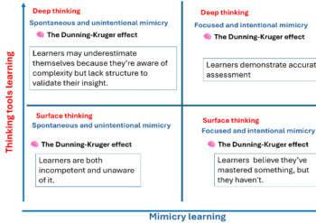 Dunning Kruger2