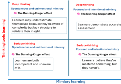 Dunning Kruger2