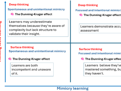 Dunning Kruger2