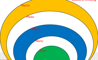 Levels of thinking ?brizy media=6020&brizy crop=iW%3D465%26iH%3D315%26oX%3D24%26oY%3D0%26cW%3D416%26cH%3D315