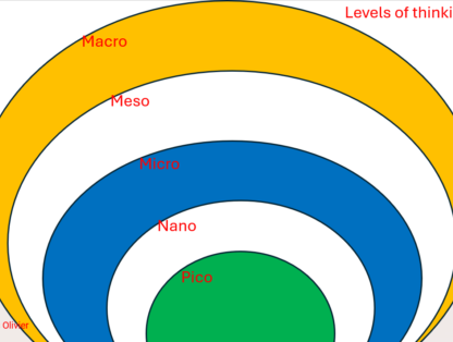Levels of thinking Levels of thinking