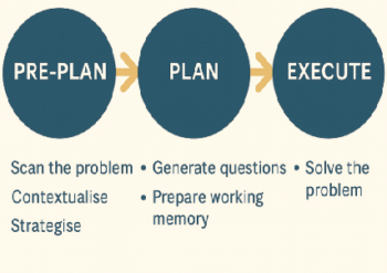 Preplan 2
