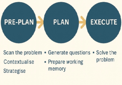 Preplan 2