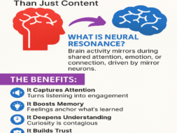 Resonance