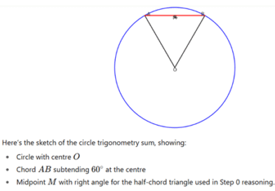 trig som
