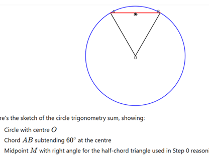 trig som